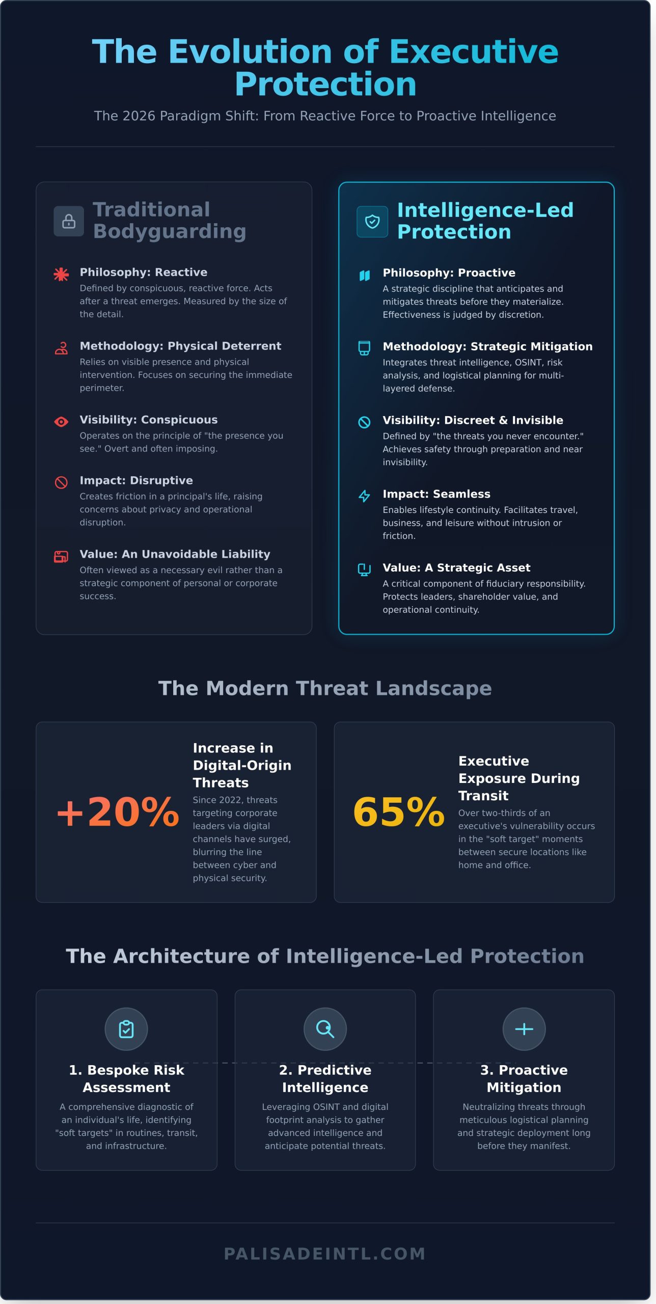 The Real Cost and Value of Executive Security Services in 2026