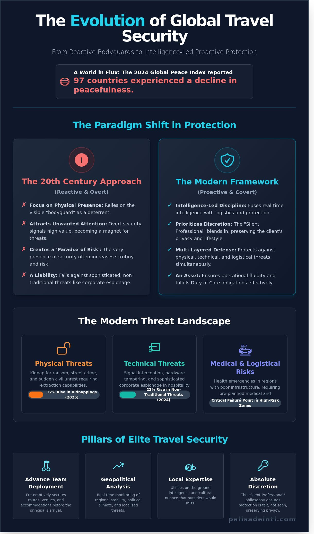 Global Travel Security Services: A Strategic Framework for Executive Protection